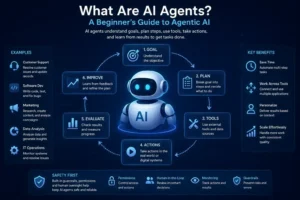 What Are AI Agents